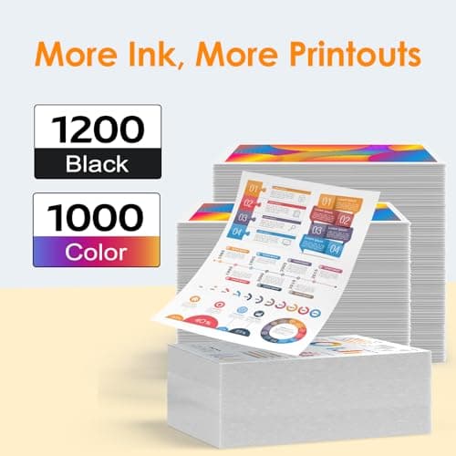 PROSWIFT 910XL Ink Cartridges for HP Printers Compatible for HP 910XL Ink Cartridges Combo Pack Works with HP OfficeJet Pro 8010 8015 8020 8022 8025 8028 8035 (910 Ink, Black Cyan Magenta Yellow) view 3