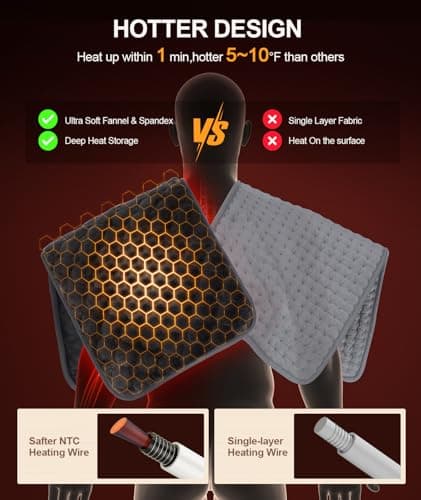 UTK 30s Fast Heating Pad, 3X Deeper Pain Relief Far Infrared Heating Pad for Back & Cramps, 8 Heat Setting, 4H Auto Off, FSA-HSA Eligible, Adjustable Strap, Machine Washable,Mothers Gifts 12" x 24" view 6