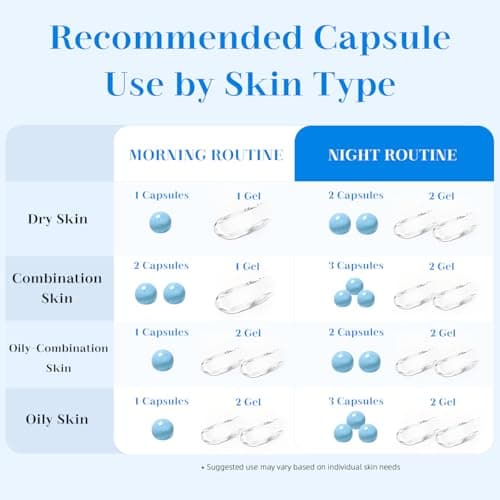 FIUMOT Hyaluronic Capsule Cream | Long-Lasting Hydration, Barrier Support & Daily Moisture Care for All Skin Types | Panthenol & Ceramides 2.12 oz view 5
