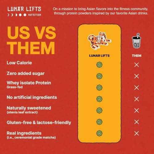 Lunar Lifts Coconut Mango Cream Protein Powder, Keto, 10 Servings | Keto-friendly protein powder combines creamy coconut and tropical mango flavor for a convenient protein shake. view 5