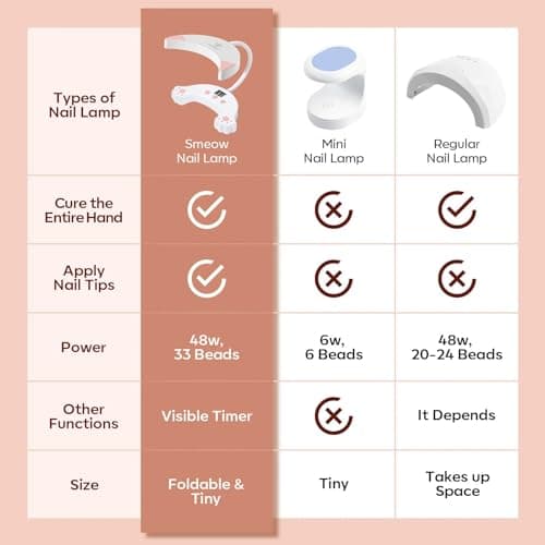 modelones UV LED Nail Lamp, Gooseneck UV Light for Gel Nails, 48 W Nail Light for Gel Polish with 3 Timers and LCD Display, LED Lamp for Fast Curing Gifts for Women Girls view 4