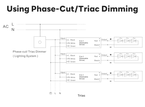 AMAZING POWER 24V LED Driver 60W Dimmable, Power Supply, AC to DC Transformer for LED Lighting, Compatible with ELV, TRIAC dimmers, UL Listed, Class 2 view 6