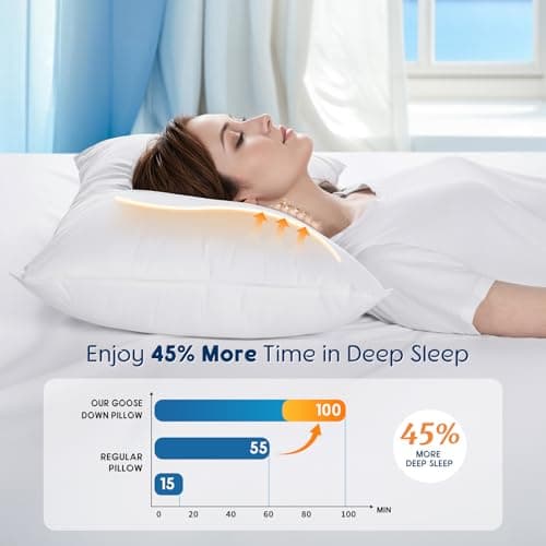 LBRO2M Canadian Fluffy Goose Down Pillow King Size 1050 Fill Power 80% Goose Down 20% Goose Feather Bed Pillow with 100% Cotton, Teflon Finish Shell Down Pillows Plush and Support (20"X36", Set of 2) view 5