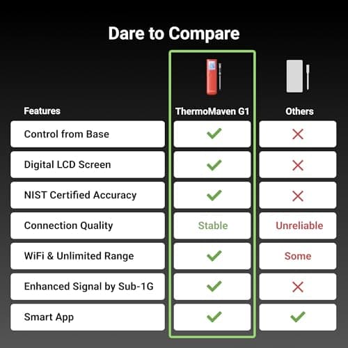 ThermoMaven Smart Bluetooth Wireless Meat Thermometer, 10X Enhanced Sub-1G Signal and Stability, Standalone Display Base, Certified Accuracy ±0.5°F, WiFi Unlimited Range for BBQ, Oven, Smoker, Grill view 4