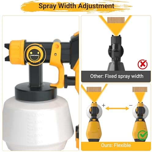 Cordless Paint Sprayer, 21V 2×4.0Ah Batteries, 1200ML High-Power Electric Spray Gun with 5 Nozzles & 3 Patterns, Adjustable Spray Width, Easy-to-Clean Sprayer for Furniture, Cabinets & Walls view 3