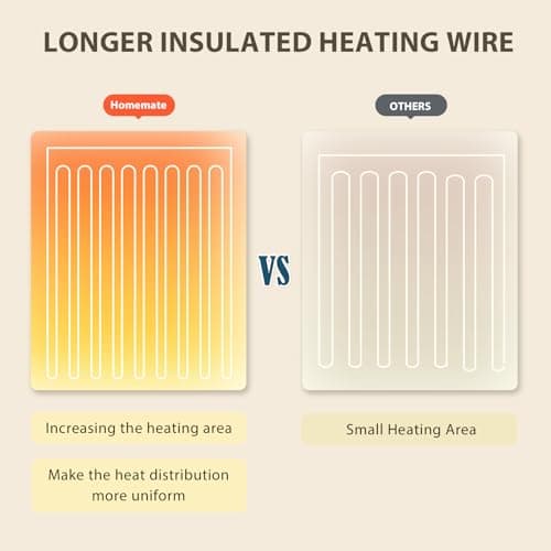 Homemate Heated Blanket Electric Throw - 50"x60" Heating Blanket Throw 1/2/4/6/8 Hours Auto-Off 10 Heat Level Over-Heat Protection Flannel Sherpa ETL Certification view 5