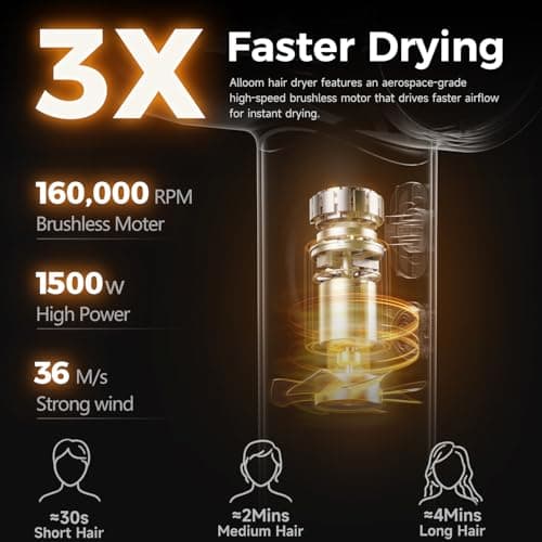 High-Speed Hair Dryer Pro, No Heat Damage & 600 Million Ions Blow Dryer for Hair Care Beyond Salon, Fast Drying & Low Noise, Hairdryer with Diffuser, Nozzle, Comb view 3