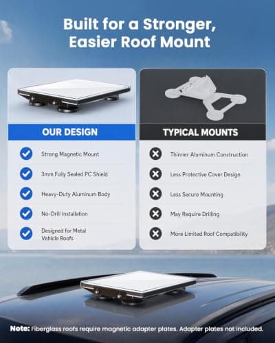 CEEOUTSY Starlink Mini Mount Magnetic Car Roof Mount for RV Camper Van | 265 lbs Strong Hold, Drill-Free Quick Install, Weatherproof, Hail & UV Resistant, for Car, Boat, Truck, SUV, RV view 5