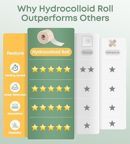 HOLDTON Hydrocolloid Roll for Wound Care, 2" × 5FT Cut-to-Size Hydrocolloid Bandages with Self-Adhesive, Ultra-Absorbent Dressing for Blisters, Burns, Acne & Minor Cuts, Waterproof, Invisible view 5