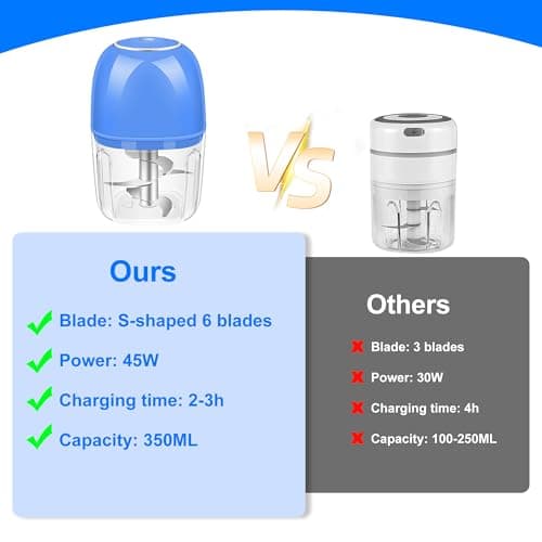 Electric Garlic Chopper, 350ML (1.4 Cup) Blue Mini Food Processor, Mini Chopper, Small Garlic Grinder Mincer for Onion, Ginger, Chili, Fruit, Meat view 6