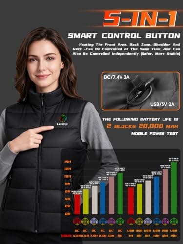 24 Zones Heated Vest for Men Women (with Battery)  5‑in‑1 Smart Ctrl | Heated Vest with 7.4V 40000mAh Batt Pack, Mens Heated Vest Lightweight Winter Warm Vest Commute & Daily Winter Wear view 4