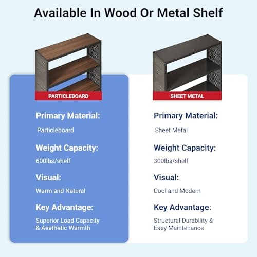 FLEXIMOUNTS Garage Storage Cabinet System, 3-in-1 Modular Metal Tool Cabinet w/ Workbench and Particle Board Shelf Includes Pegboard, 24-Gauge Steel, 129"(L) w/ 2 Doors, Black, FLEXIMOD Series view 3