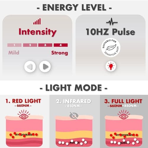 Red Light for Body, 3 in 1 LEDs Red Light Belt, Timer Remote Control, 660nm 850nm Infrared Light Pad for Body Waist Shoulder Knee, 12.6" x 6.3" Large Area view 5