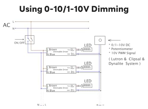 12V 30W Dimmable LED Driver, Power Supply for ELV, TRIAC Dimmer, AC to DC Transformer for LED Lighting, UL Listed, Class 2 view 6