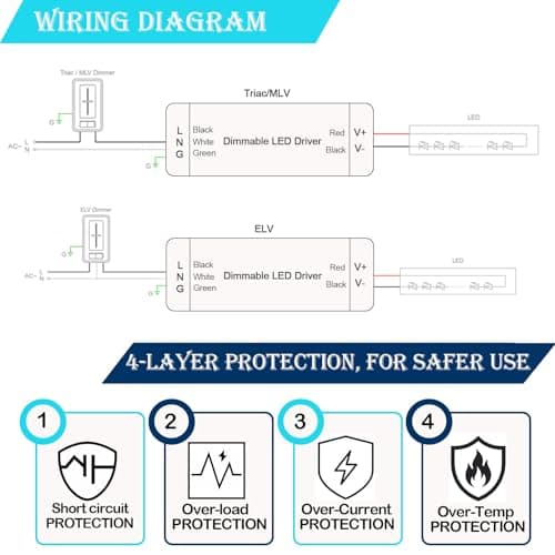 Hanbaak 60W Triac Dimmable LED Driver, 24V Dimmable Power Supply, 100-130VAC to 24VDC Transformer for Low Voltage Lighting Project, Compatible with Lutron Leviton Dimmers view 4
