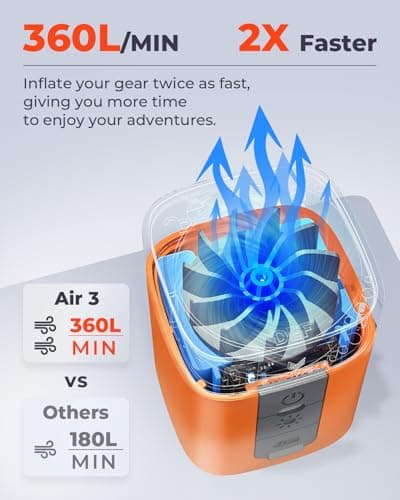 ETENWOLF AIR 3 Air Pump for Inflatables with 2600 mAh Battery & Camping Light, Ultra-Fast and Mini Electric Air Pump, Inflate Deflate for Air Mattress, Pool Floats, Vacuum Storage Bags view 3