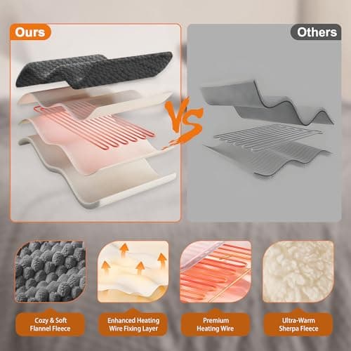 GarveeHome Heated Blanket Electric Blanket King Size 90 in x100 in, w/Dual Control,10 Heating Levels & 10 Hours Auto Shut Off, Cozy Soft Fleece Fast Heating Blankets Gift, Machine Washable, Grey view 5