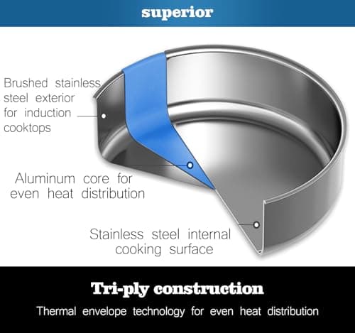 LINMAGCO Canning Supplies Starter Kit - Canning Pot, Water Bath Canner with Lid & Steam Canner with Rack view 6
