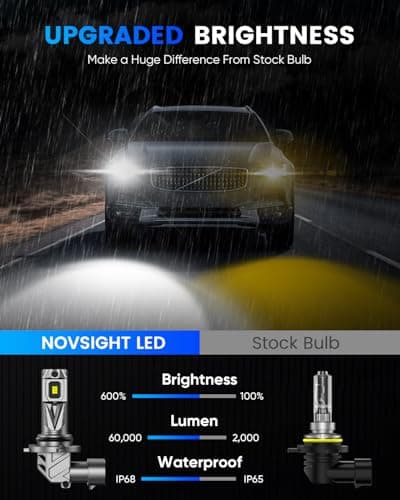 NOVSIGHT HB3/9005 HB4/9006 Light Bulbs - 1:1 Mini Size 9005 9006 Fog Bulbs Combo, 600% Bright 6500K White Fanless LED Light Bulbs, Easy Install, Plug and Play, Pack of 4 view 6