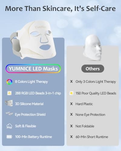 Red Light Therapy for Face, 8 Light Modes & 850NM Infrared LED Face Mask Light Therapy with 288 LEDs 3-in-1 Chip, Auto Cycle, Rechargeable Remote,Cordless Red Light Mask Skincare for Home Travel view 5