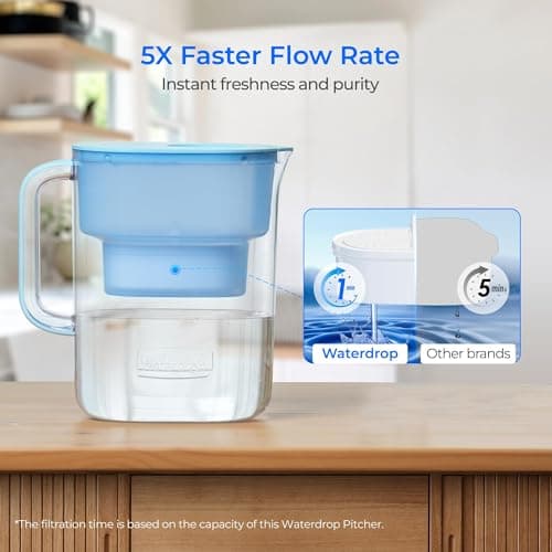 Waterdrop PT-07B Water Filter Pitcher, 10-Cup, NSF Certified, 200-Gallon Long-Life Filter, Improves Coffee & Tea Taste, Reduces PFOA/PFOS and Chlorine, 5X Longer Filter Life, Blue view 4