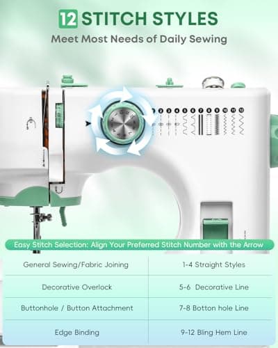 Jialiin Sewing Machine for Beginners -12 Built-in Stitches|42 PCS Accessory Kit,Foot pedal, Low/High-Speed,Portable Mini Sewing Machine for Home DIY,Quick Fix view 3