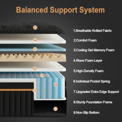 Drxspo Twin Size Hybrid Mattress 14 Inch Medium Firm Upgraded Edge Support | Twin Mattress in a Box Cooling Gel Memory Foam Pocket Springs, Motion Isolation, Pressure Relief, CertiPUR-US Certified view 2