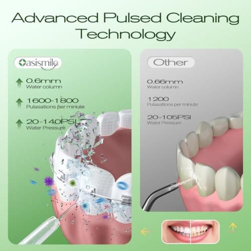 OasiSmile C2 Water Flossers for Teeth, Oral Irrigator with DIY Pressure | 350ML Larger Tank, 5 Jet Tips, 4 Modes, Cordless Electric Water Dental Pick for Braces, Sensitive Gums, IPX7 for Home Travel view 3