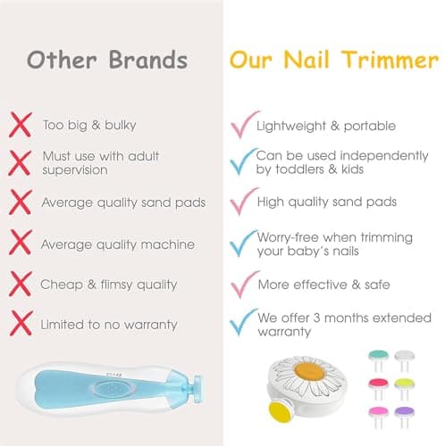 LETUENMI Baby Nail Trimmer Electric, Safe + Easy Baby Nail File, Baby Nail Clippers Nail Trimmer Kit for Newborn Infant Toddler, 6 Grinding Heads, Battery Operated (Battery Not Included) White view 6