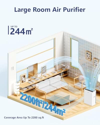 VEWIOR Air Purifiers For Home Large Room Up To 2200 sqft H13 HEPA Air Purifiers Filter With Fragrance Sponge Timer Washable Filter Cover,15 DB Quiet Air Cleaner For Pets Dander Smell Smoke Pollen view 2