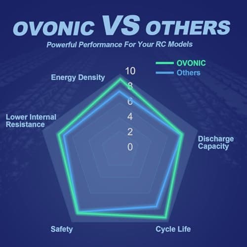 OVONIC 550mAh 11.1V 3S Lipo Battery 130C Soft Case with XT30 Connector for RC Cars, Trucks, Planes, Drones – 4 Pack view 6