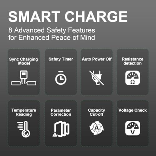 OVONIC X1 Dual RC LiPo Battery Balance Charger for 1S-6S LiPo, LiHV, Life, NiMH, NiCd Batteries, AC 200W / DC 600W 15A Smart Fast Charger with Sync Charging Mode view 5