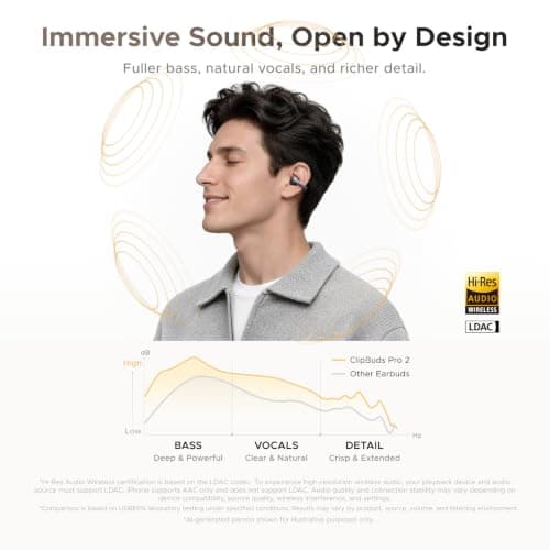 UGREEN ClipBuds Pro 2 Open Ear Earbuds Clear Calls Real Time AI Translation | LDAC, Grammy Tuned Audio, 46H Playtime, 6 Mics, Hi-Res, Bluetooth 6.1, Deep Bass, Comfort, App, IP56, Clip On Headphones view 6