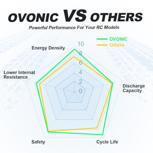 OVONIC 3s 11.1V Hard Case Lipo Battery 8000mAh 50C Max to 80C Lipo Battery Soft Case with Dean-Style T Connector for RC Airplane Helicopter Car Truck Boat (2 Packs) view 5