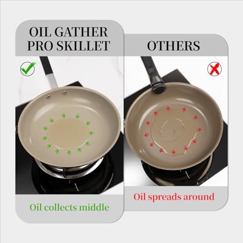 ROYDX Stainless Steel Cookware Set, Non Stick Titanium Ceramic Fry Pan with Lid 8", 10" and 12" Oil Gather Pro Non Stick Skillets with Stay-Cool Handle PFOA Free, Compatible with All Cooktops view 5