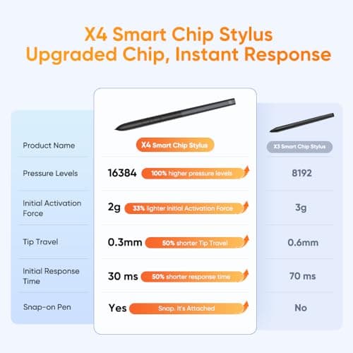 XPPen Artist 12 3rd 11.9" Drawing Tablet with Screen | X4 Pen 16K Pressure | Dial Wheels+8 Keys | AG Etched Glass Portable Art Drawing Tablet Compatible with Windows/macOS/Android/ChromeOS/Linux view 4