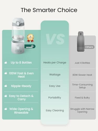 Grownsy Detachable Portable Bottle Warmer for Travel On the Go, All-in-One Milk Warmer with Nipple, Dual Heating Modes for Breastmilk & Formula, 2 Min Fast Heating, Long Battery Life view 6