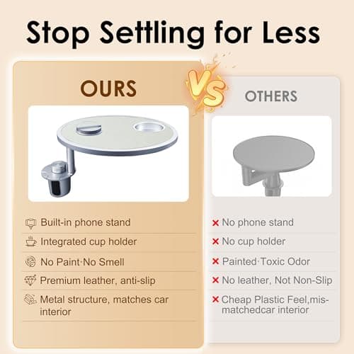 Car Food Tray & Car Table Tray with Car-Grade Aluminum Cup Holder & Phone Stand, Premium Wood with Leather Surface, 360° Rotating Car Desk for Laptop &Eating (Round, White) view 6