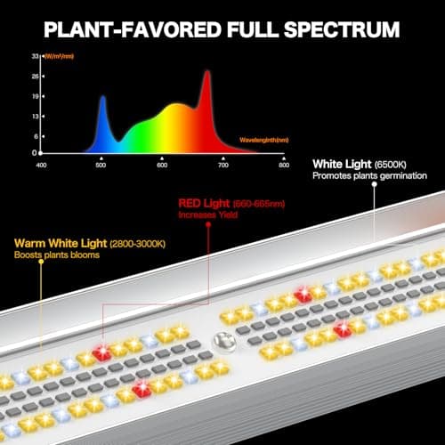 ECOHOM Bar 100W LED Grow Light, Full Spectrum, Dimmable, Daisy Chain, High PPFD, 2x2ft Coverage, for Indoor Plants Seed Starting, Vegs and Bloom, Retractable, Pro Lamp for Grow Tent Commercial Use view 5