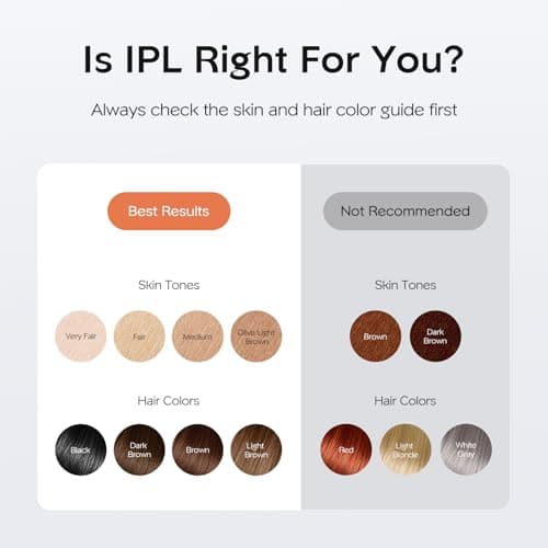 INNZA IPL Hair Removal with Ice Cooling Care Function for Women,Long-Lasting Results,999,999 Flashes Painless Hair Removal, Hair Removal Device for Armpits Legs Arms Bikini Line view 6