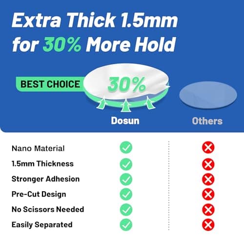 dosun Double Sided Heavy Duty Extra Strong Adhesive Tape -210pcs Nano Tape Sticky Adhesive Dots -Indoor/Outdoor General Purpose Mounting Tape for Securing Picture Frames, Carpets(25FT) view 3