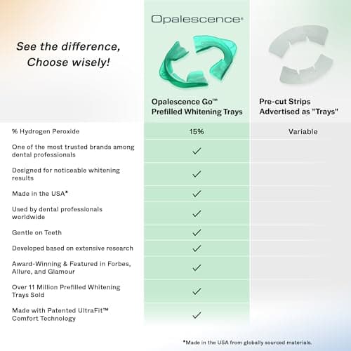 Opalescence Go 15- Prefilled Teeth Whitening Trays Kit - 15% Hydrogen Peroxide - (10 Treatments) Dentist Recomended - Made by Ultradent Products. Teeth Whitening Kit -Mint - 5194-1 view 6