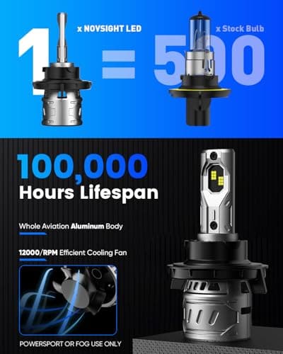 NOVSIGHT H13/9008 Bulbs Upgraded, 400% Brightness H13 Fog Bulbs, Quick Installation 9008, Pack of 2 view 5