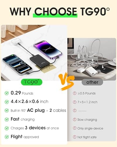 TG90° 5000mah Ultra Slim Power Bank Built-in AC Plug & 2 Cables,Black view 2