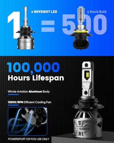 NOVSIGHT 9005 H11 Fog Bulbs - 600% Super Bright HB3 H9/H8 Fog Bulbs Combo with Cooling Fan, 3-Min Quick Installation, 6500K, Pack of 4 view 5