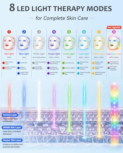Red Light Therapy for Face, 8 Light Modes & 850NM Infrared LED Face Mask Light Therapy with 288 LEDs 3-in-1 Chip, Auto Cycle, Rechargeable Remote,Cordless Red Light Mask Skincare for Home Travel view 2