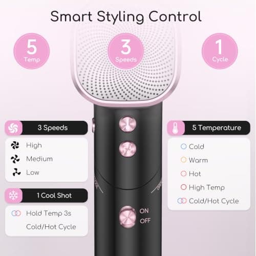 AISEELY Ionic Hair Dryer, 1800W Blow Dryer for Fast Drying, Dual Voltage | 110,000 RPM, 500M Negative Ions for All Hair Types, Foldable & Lightweight, LED Display, Ideal for Home Travel Salon view 2