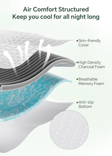 Qocismile College Dorm Room Essentials Twin XL Mattress Topper,Gel Memory Foam Mattress Topper 3 inch Twin XL Size Bed Topper,Firm Mattress Pad,Bamboo Rayon Cover Removable & Washable,Non-Slip Zipper view 3