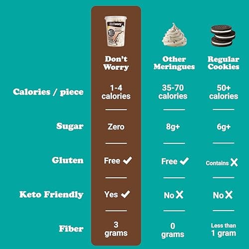 Don't Worry Meringue Cookies | Double Chocolate & Cookies and Cream Flavor | Low Sugar Candy with 1 Calorie per Piece | Keto, Gluten Free, Low Carb Healthy Snacks For Adults | 4 Pack view 4