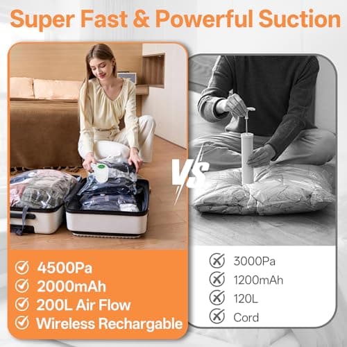 Vacuum Storage Bag with Rechargeable Cordless Pump, 15 Pack Vacuum Seal Space Saver Bags for Clothing Clothes Travel Home view 2